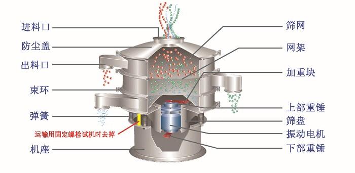 振動篩結(jié)構(gòu)圖